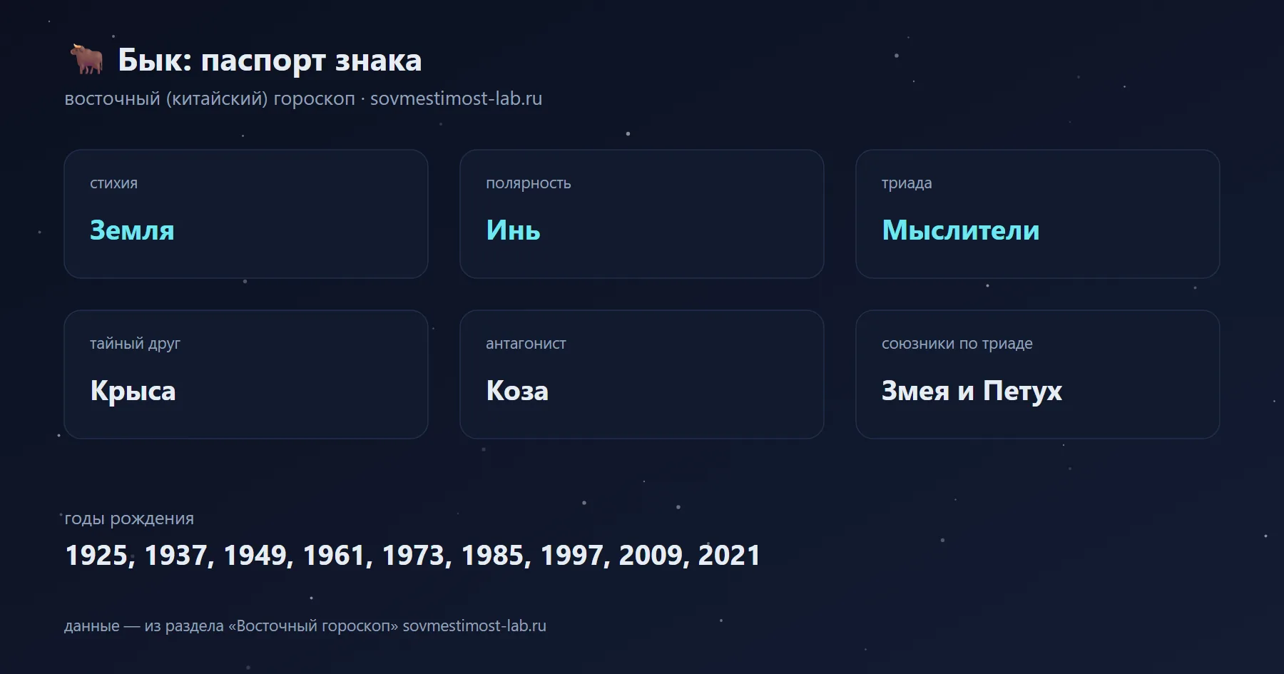 Бык в восточном гороскопе: стихия Земля, полярность Инь, триада Мыслители; тайный друг — Крыса, антагонист — Коза; годы рождения 1925, 1937, 1949, 1961, 1973, 1985, 1997, 2009, 2021