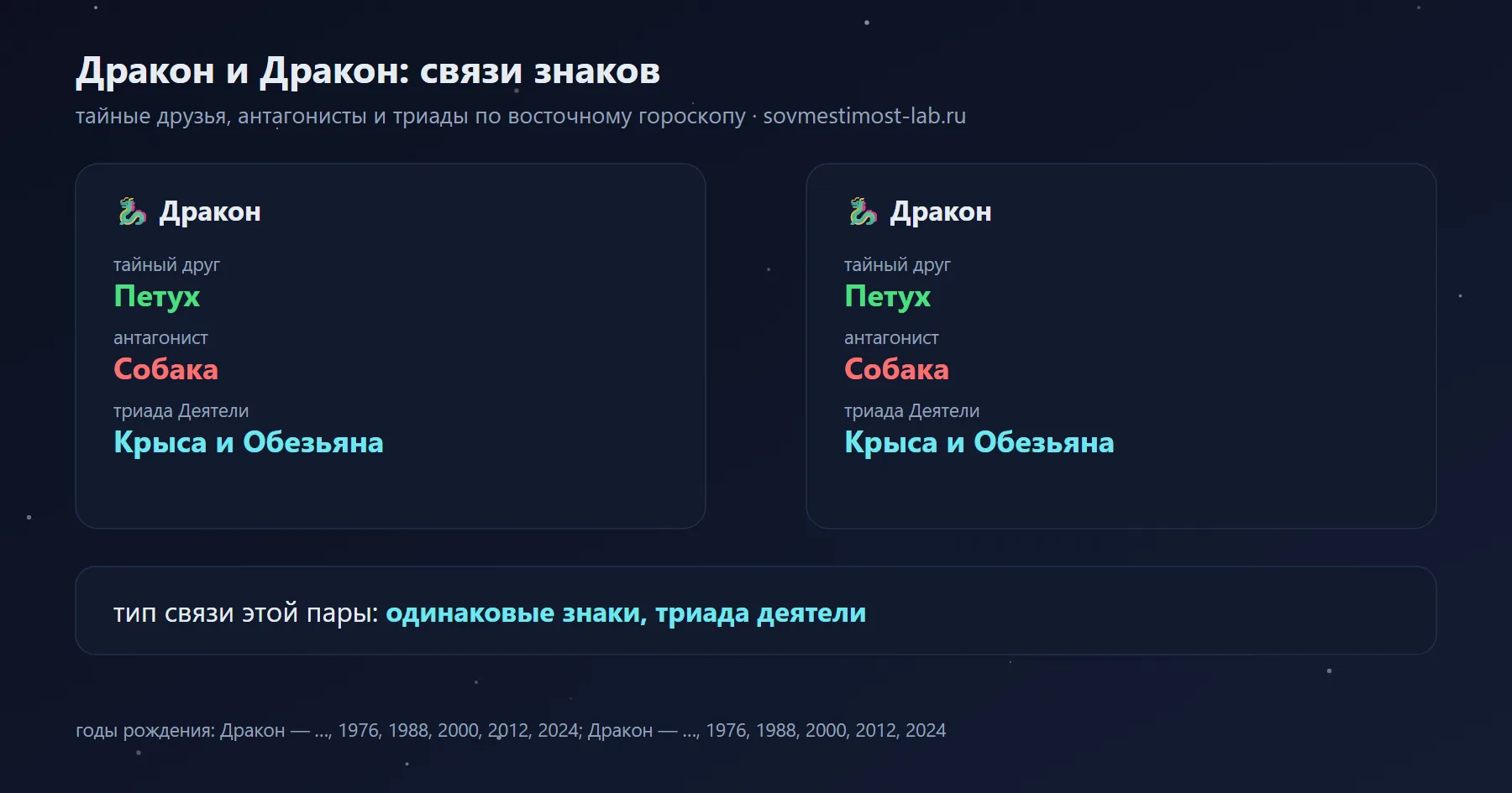 Связи Дракона и Дракона в восточном гороскопе: тайный друг Дракона — Петух, Дракона — Петух; антагонисты — Собака и Собака