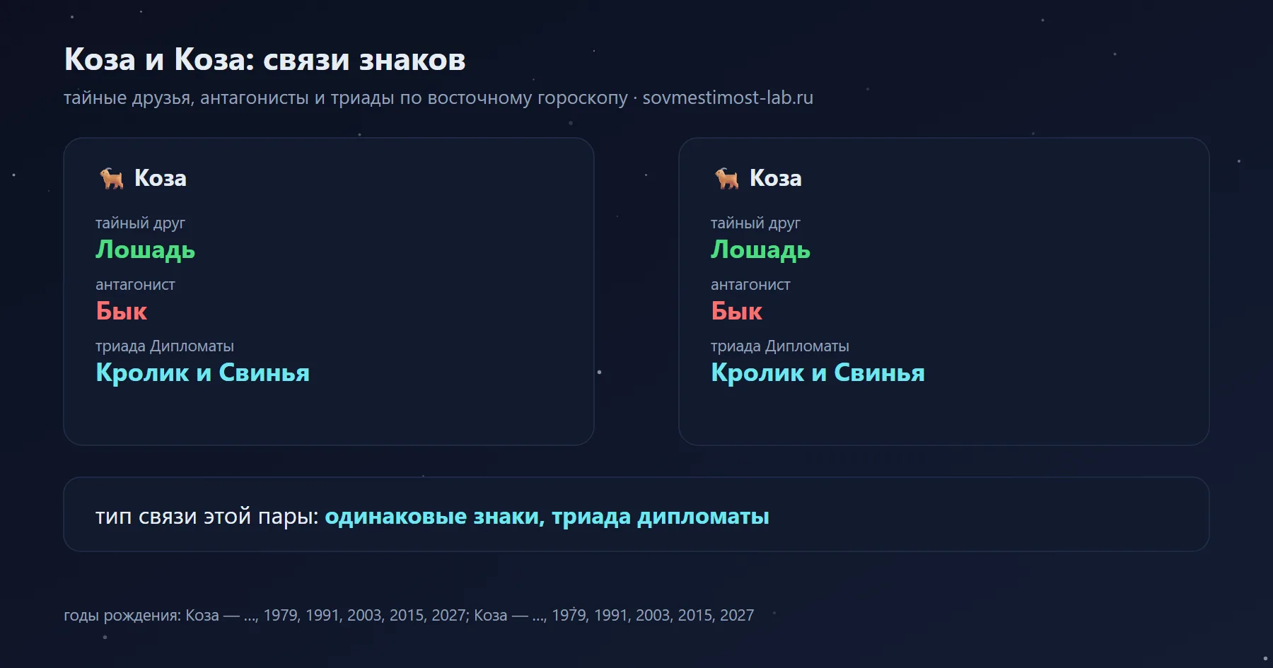 Связи Козы и Козы в восточном гороскопе: тайный друг Козы — Лошадь, Козы — Лошадь; антагонисты — Бык и Бык