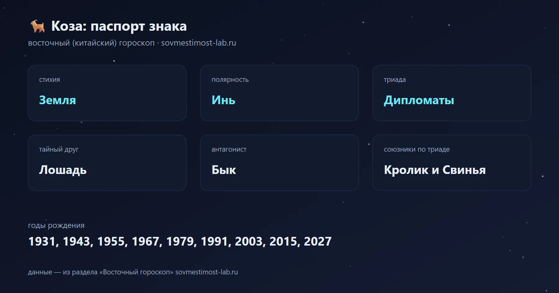Коза в восточном гороскопе: стихия Земля, полярность Инь, триада Дипломаты; тайный друг — Лошадь, антагонист — Бык; годы рождения 1931, 1943, 1955, 1967, 1979, 1991, 2003, 2015, 2027