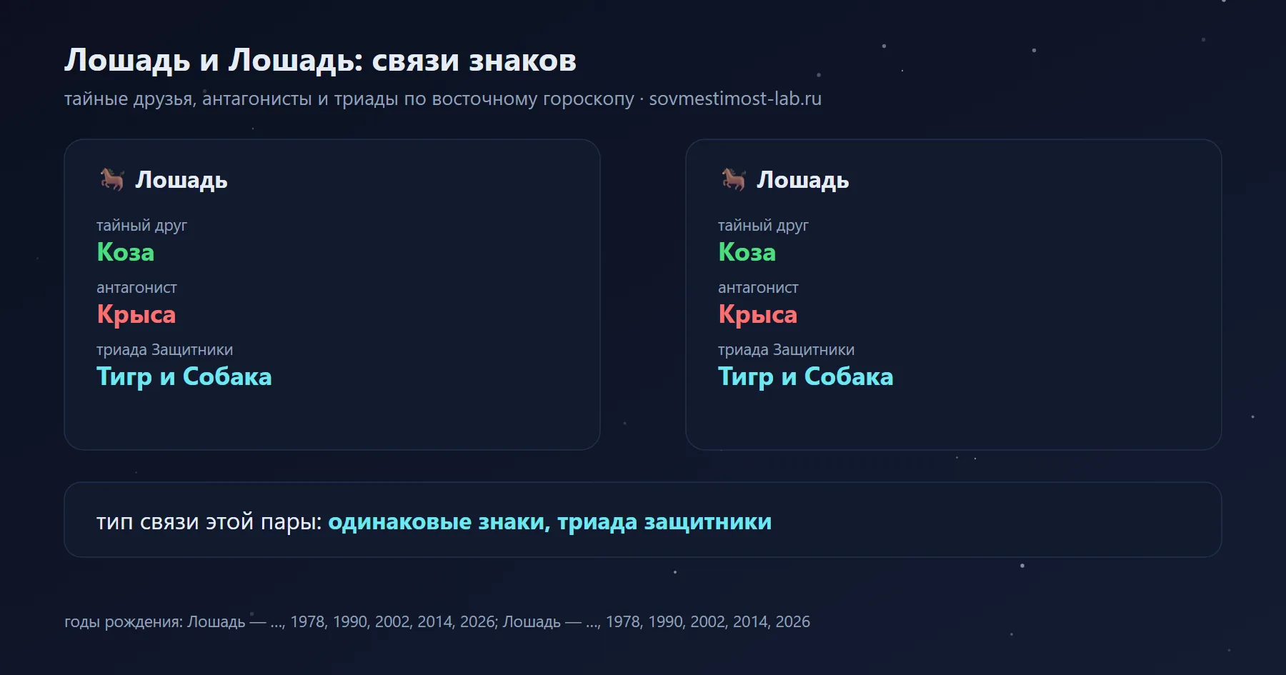 Связи Лошади и Лошади в восточном гороскопе: тайный друг Лошади — Коза, Лошади — Коза; антагонисты — Крыса и Крыса