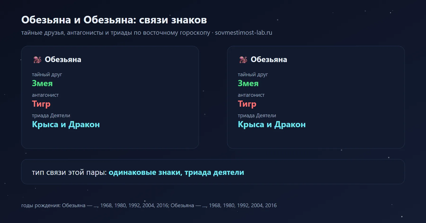 Связи Обезьяны и Обезьяны в восточном гороскопе: тайный друг Обезьяны — Змея, Обезьяны — Змея; антагонисты — Тигр и Тигр