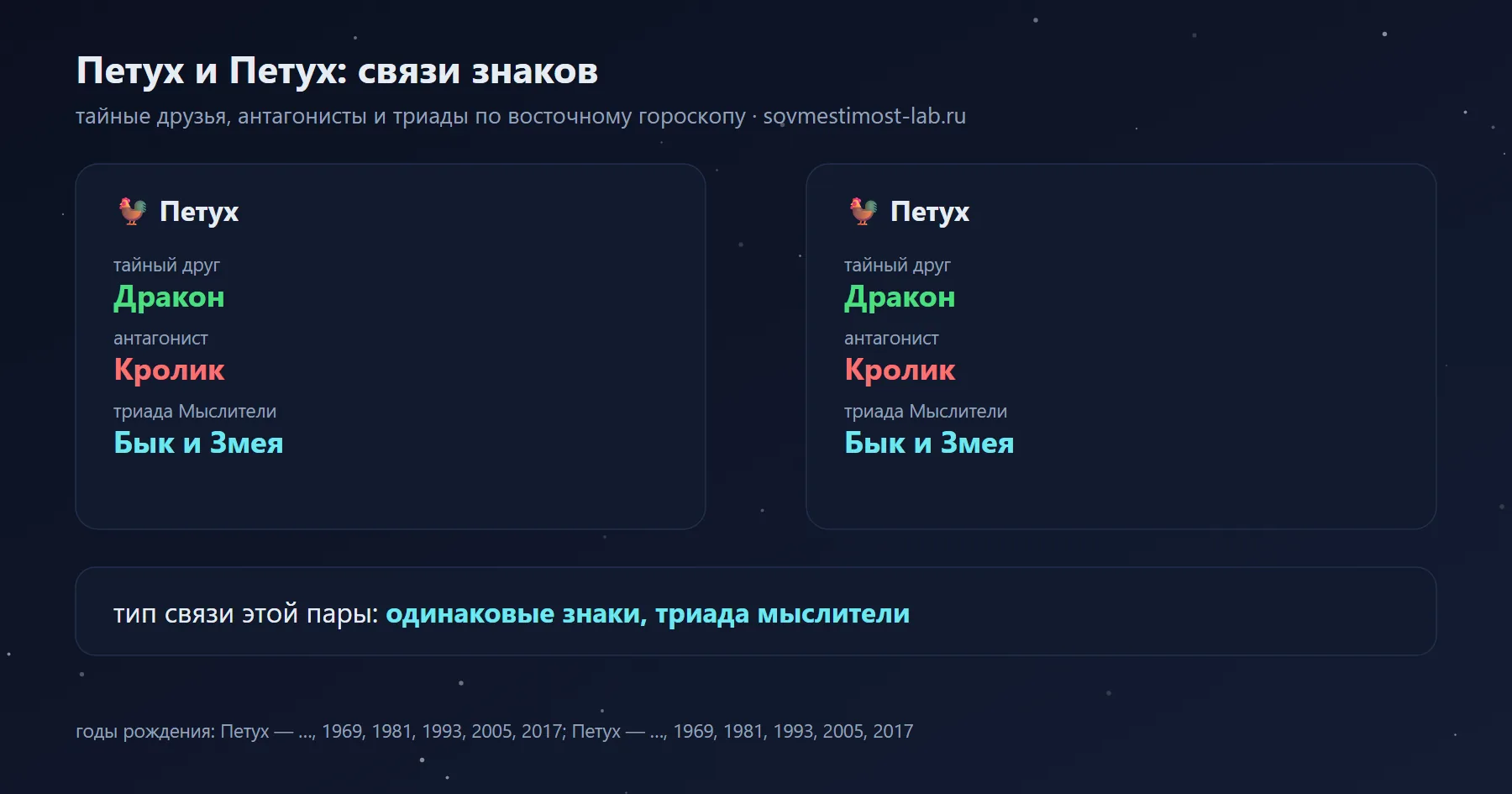 Связи Петуха и Петуха в восточном гороскопе: тайный друг Петуха — Дракон, Петуха — Дракон; антагонисты — Кролик и Кролик