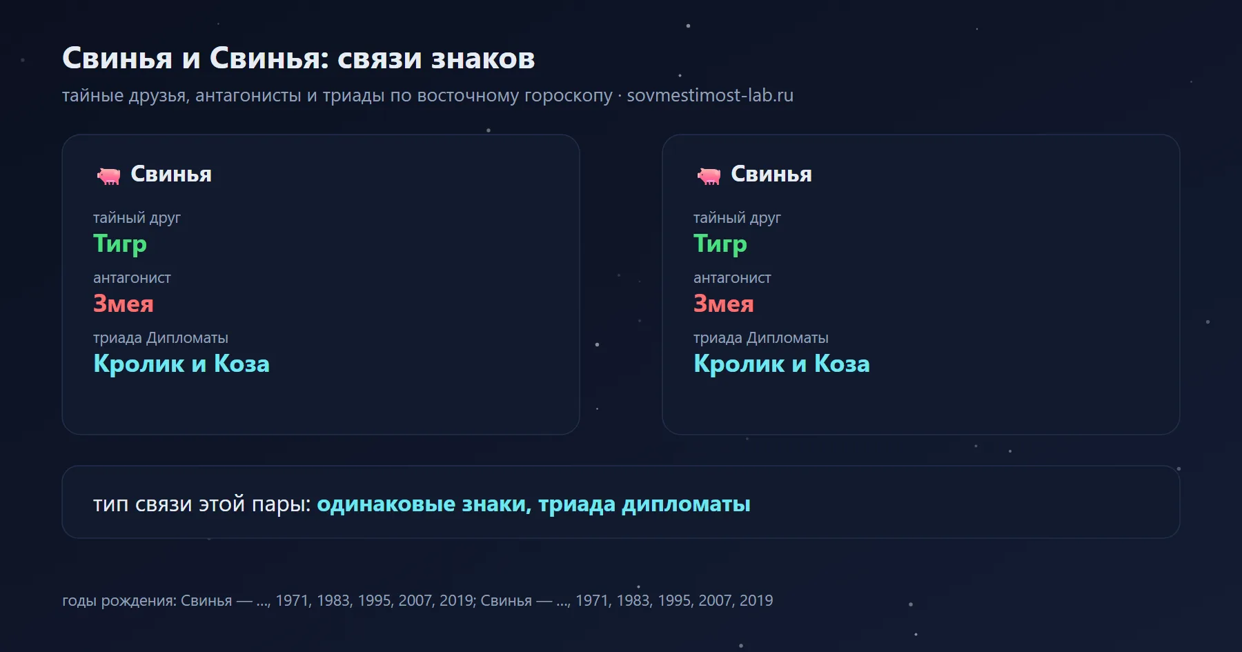 Связи Свиньи и Свиньи в восточном гороскопе: тайный друг Свиньи — Тигр, Свиньи — Тигр; антагонисты — Змея и Змея