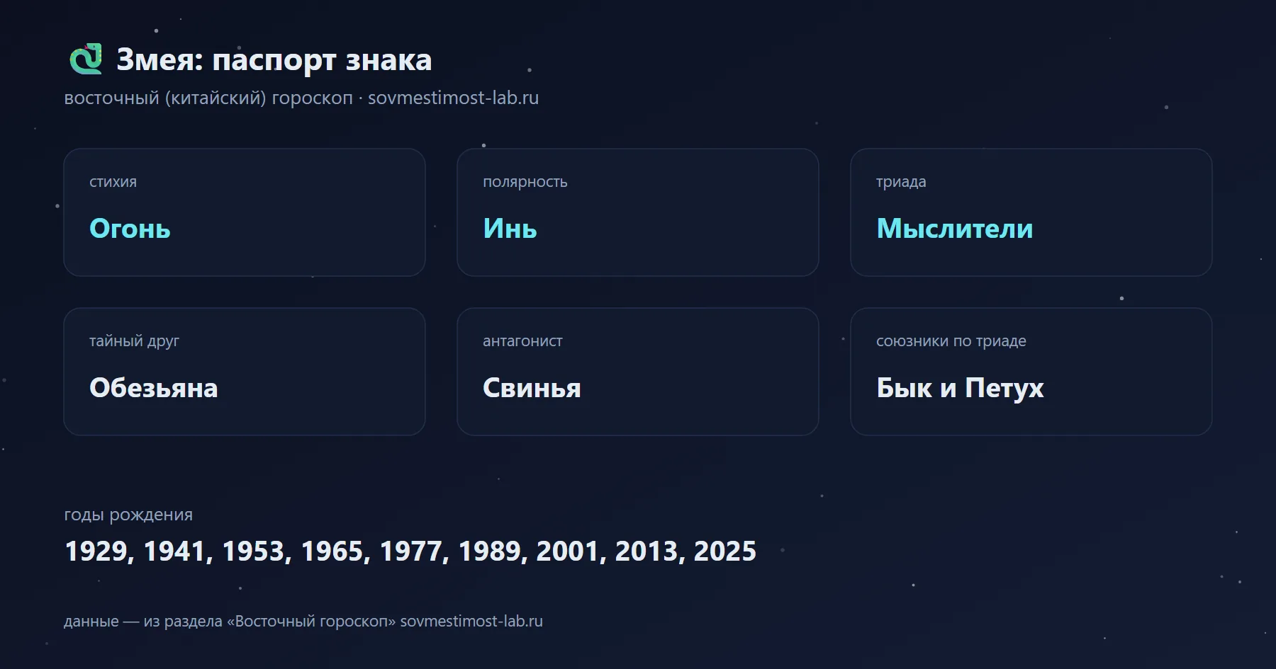 Змея в восточном гороскопе: стихия Огонь, полярность Инь, триада Мыслители; тайный друг — Обезьяна, антагонист — Свинья; годы рождения 1929, 1941, 1953, 1965, 1977, 1989, 2001, 2013, 2025