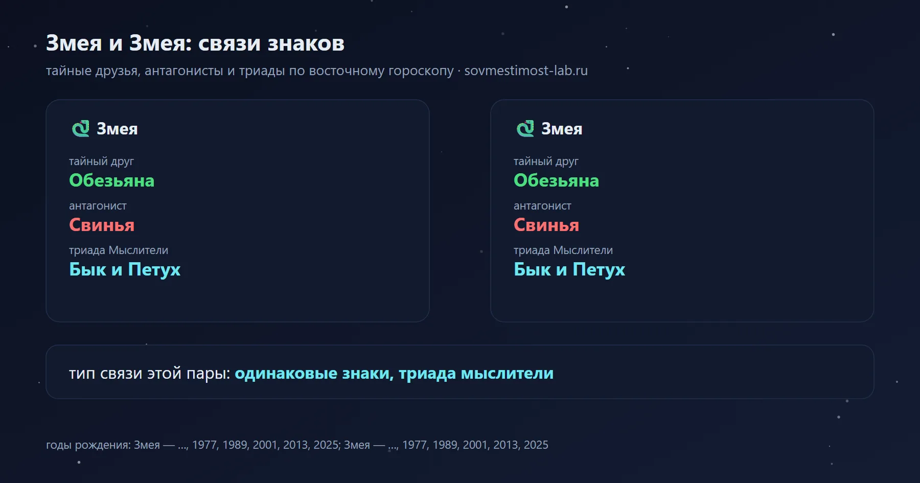 Связи Змеи и Змеи в восточном гороскопе: тайный друг Змеи — Обезьяна, Змеи — Обезьяна; антагонисты — Свинья и Свинья