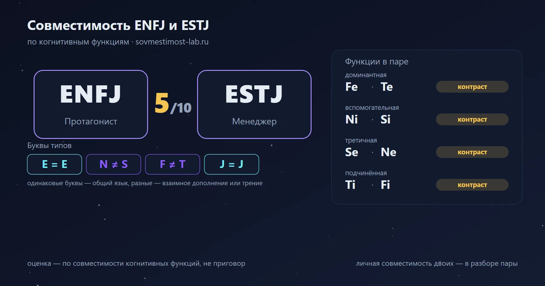 Совместимость ENFJ и ESTJ — 5 из 10 по когнитивным функциям: буквы типов и стеки функций