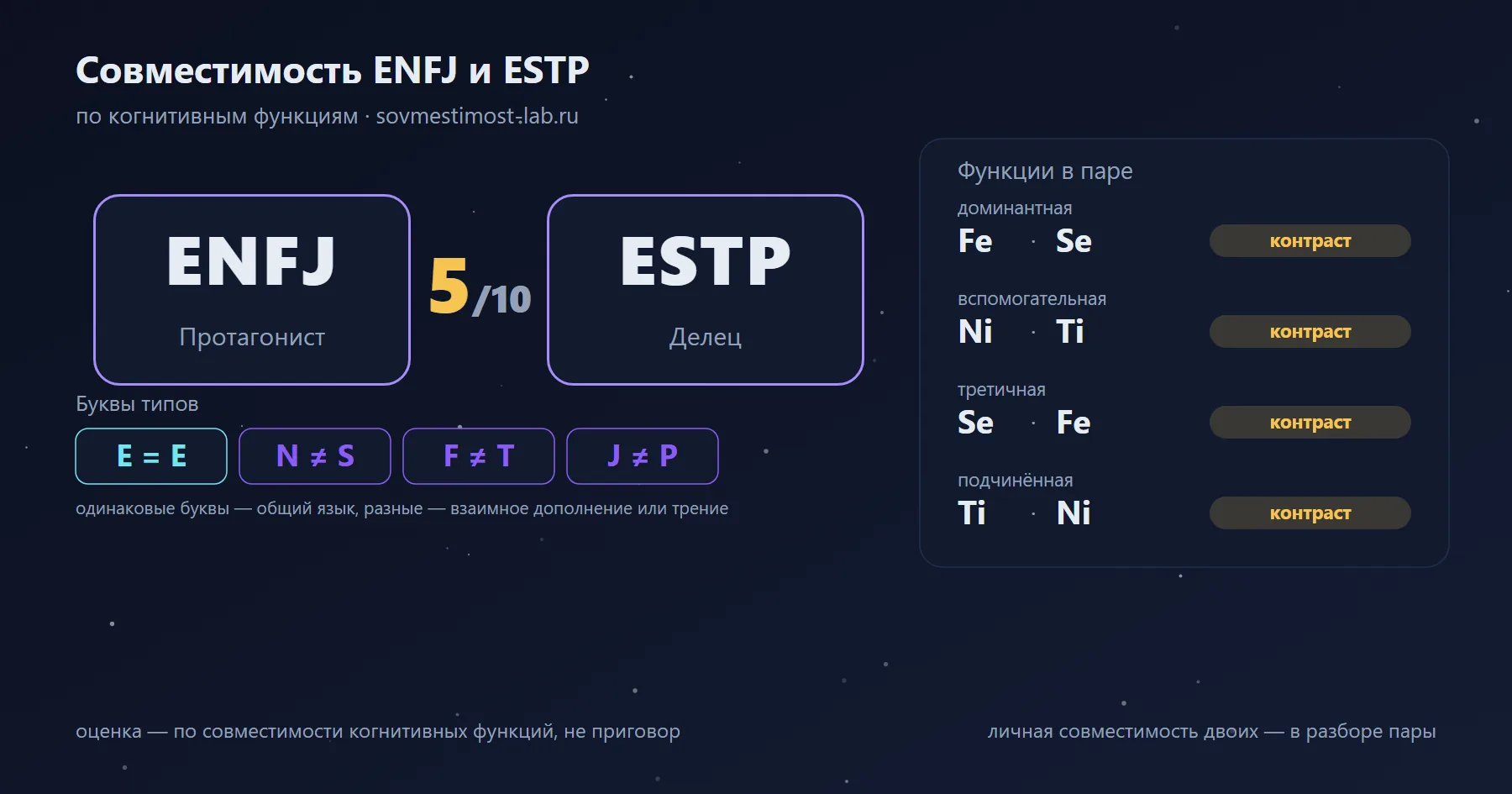 Совместимость ENFJ и ESTP — 5 из 10 по когнитивным функциям: буквы типов и стеки функций