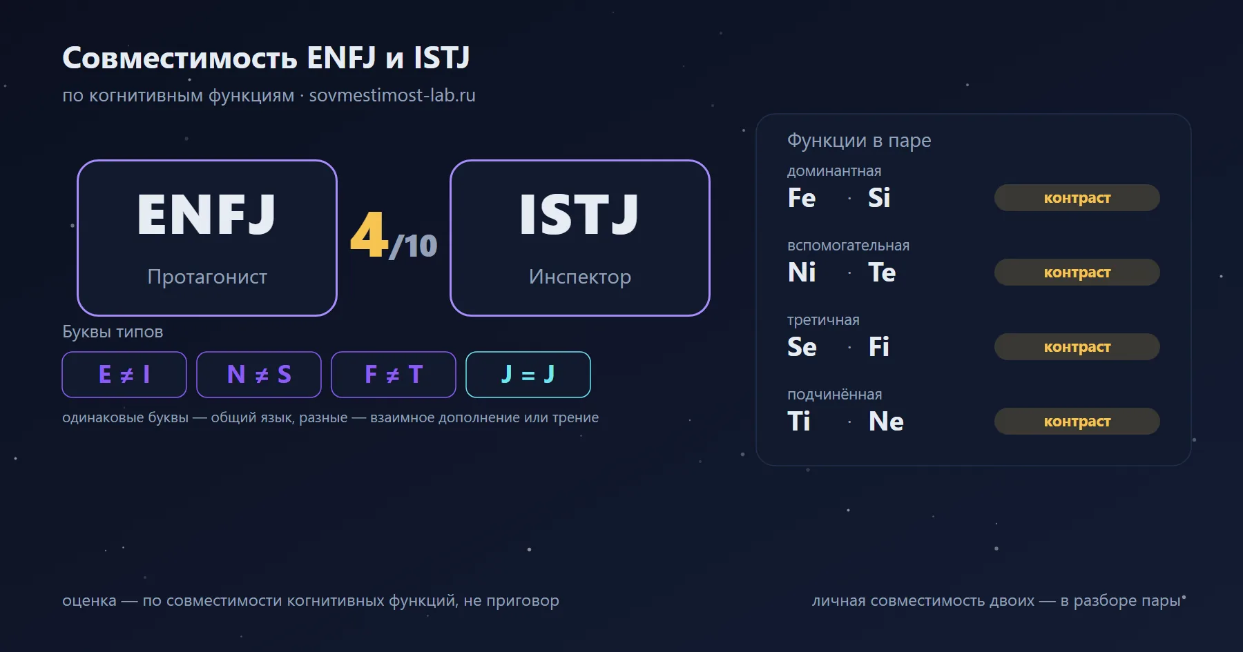 Совместимость ENFJ и ISTJ — 4 из 10 по когнитивным функциям: буквы типов и стеки функций