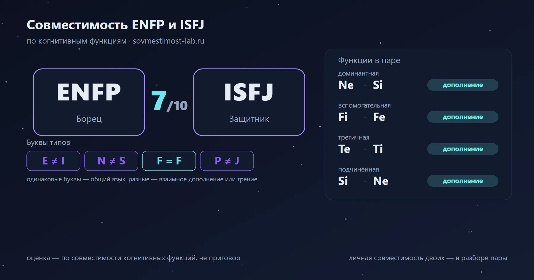 Совместимость ENFP и ISFJ — 7 из 10 по когнитивным функциям: буквы типов и стеки функций