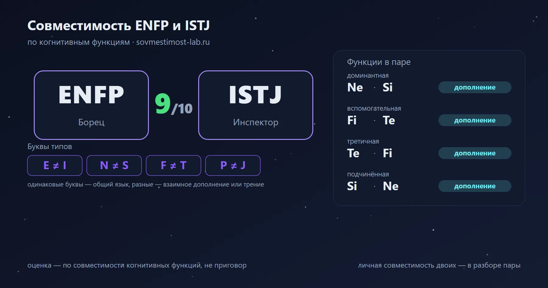 Совместимость ENFP и ISTJ — 9 из 10 по когнитивным функциям: буквы типов и стеки функций