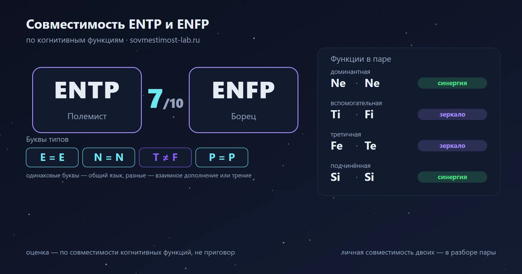 Совместимость ENTP и ENFP — 7 из 10 по когнитивным функциям: буквы типов и стеки функций