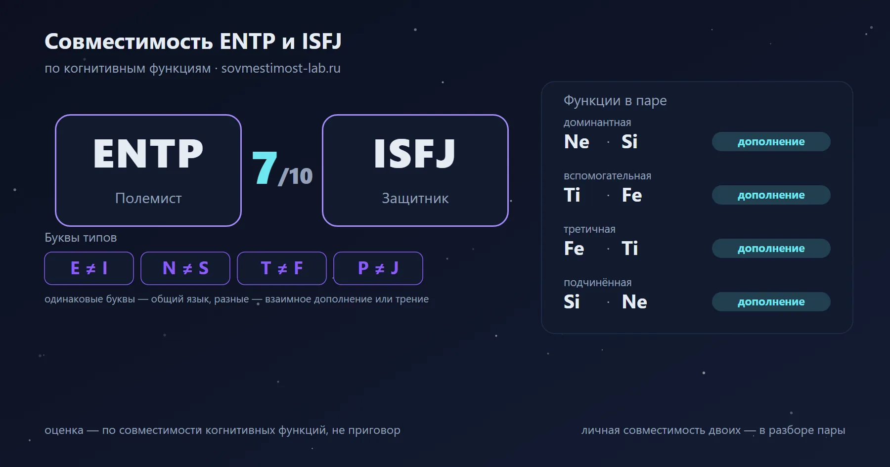 Совместимость ENTP и ISFJ — 7 из 10 по когнитивным функциям: буквы типов и стеки функций