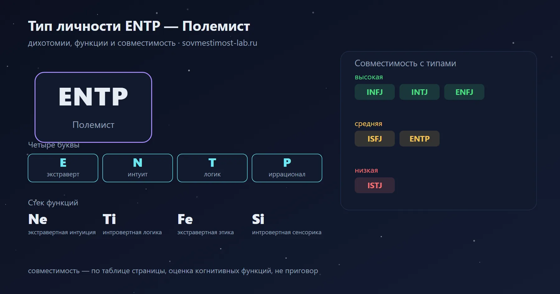 Тип личности ENTP — Полемист: экстраверт, интуит, логик, иррационал; функции Ne · Ti · Fe · Si; высокая совместимость — INFJ, INTJ, ENFJ, низкая — ISTJ