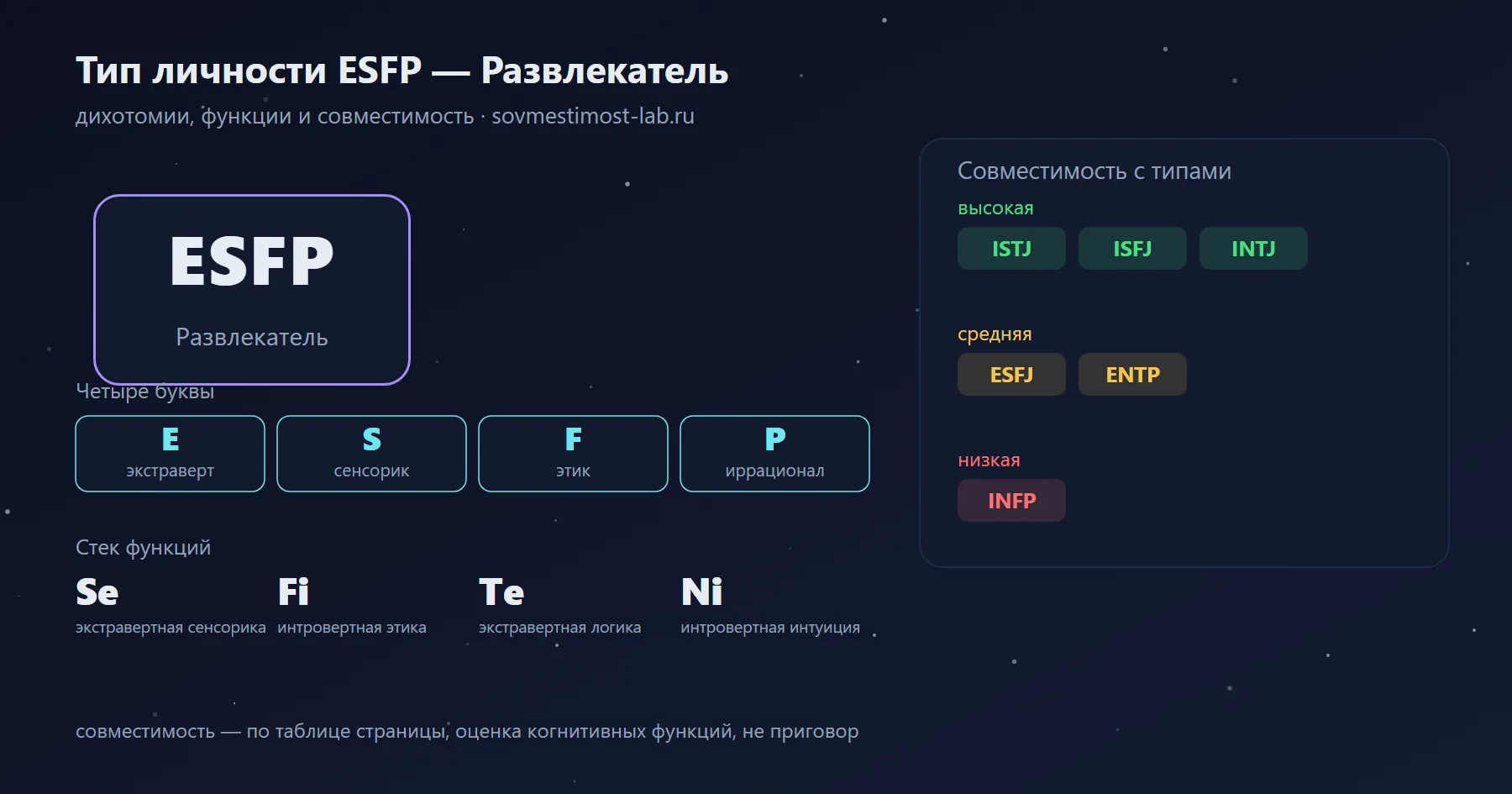 Тип личности ESFP — Развлекатель: экстраверт, сенсорик, этик, иррационал; функции Se · Fi · Te · Ni; высокая совместимость — ISTJ, ISFJ, INTJ, низкая — INFP