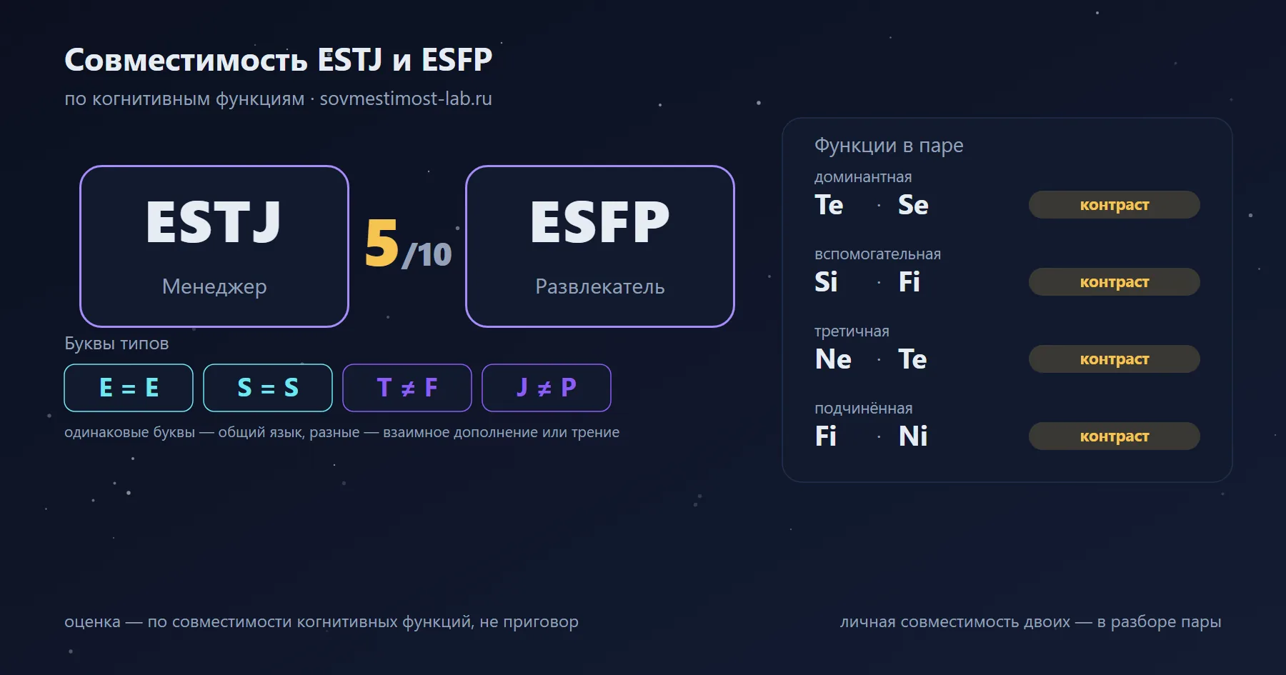 Совместимость ESTJ и ESFP — 5 из 10 по когнитивным функциям: буквы типов и стеки функций