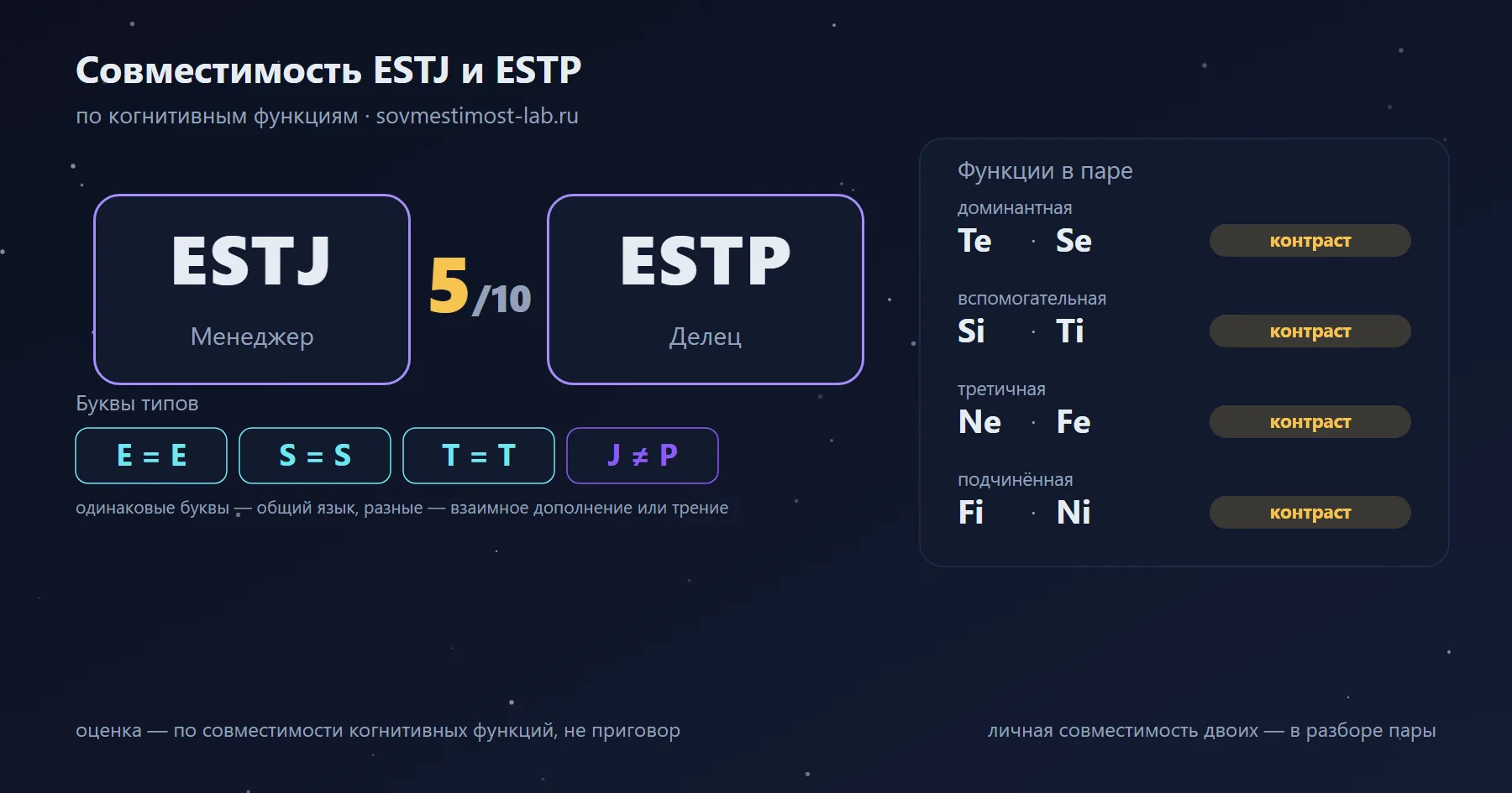 Совместимость ESTJ и ESTP — 5 из 10 по когнитивным функциям: буквы типов и стеки функций