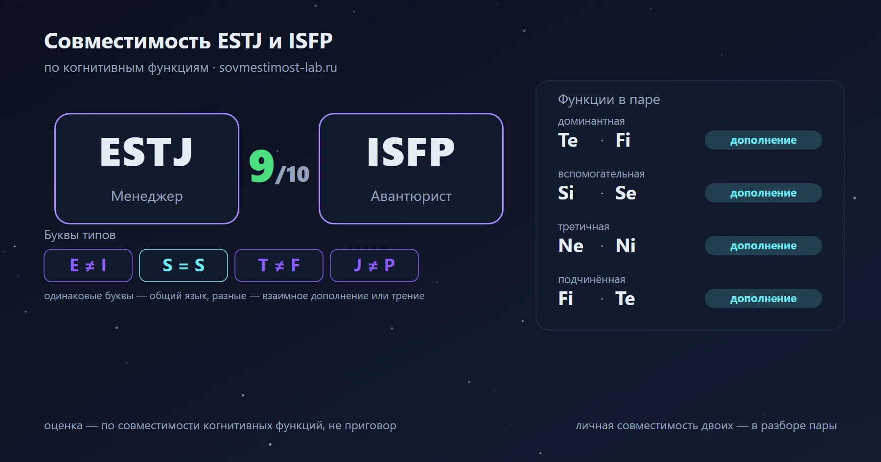 Совместимость ESTJ и ISFP — 9 из 10 по когнитивным функциям: буквы типов и стеки функций
