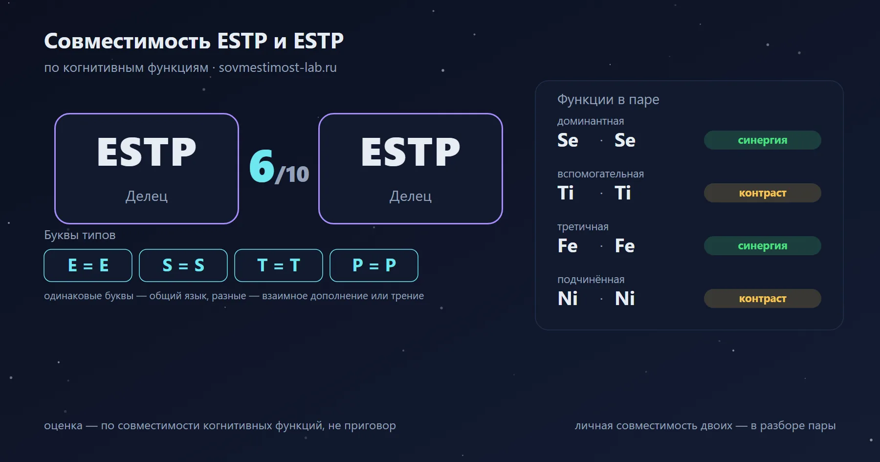 Совместимость ESTP и ESTP — 6 из 10 по когнитивным функциям: буквы типов и стеки функций