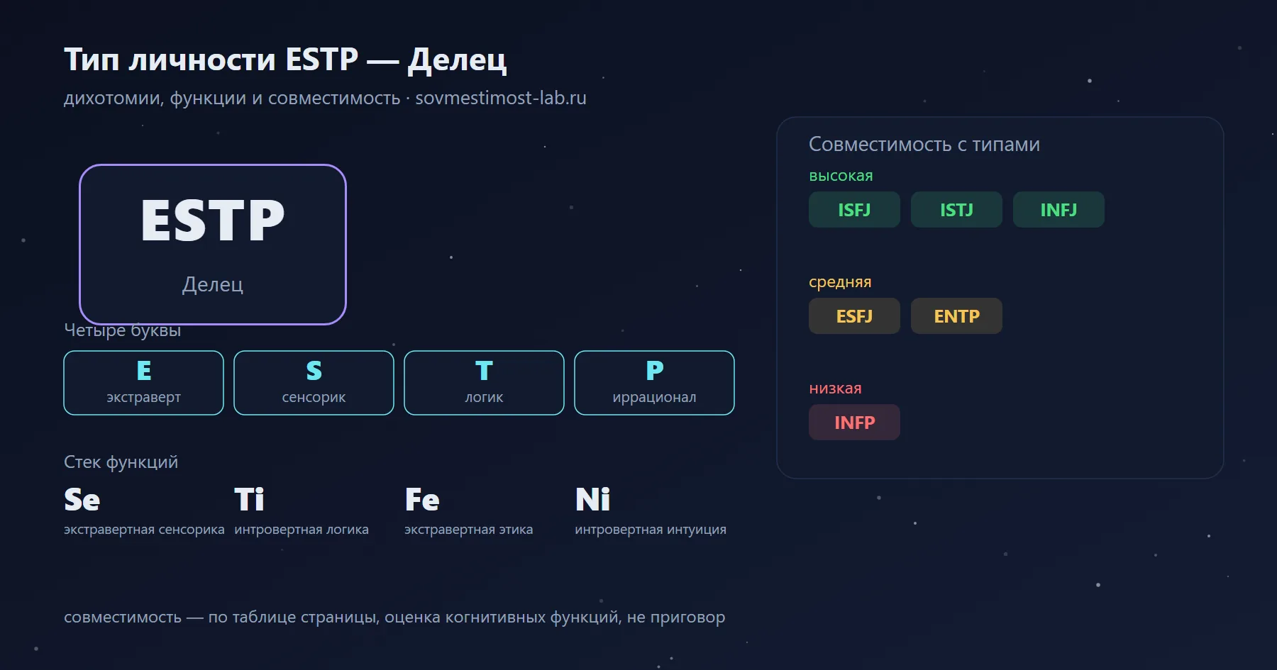 Тип личности ESTP — Делец: экстраверт, сенсорик, логик, иррационал; функции Se · Ti · Fe · Ni; высокая совместимость — ISFJ, ISTJ, INFJ, низкая — INFP