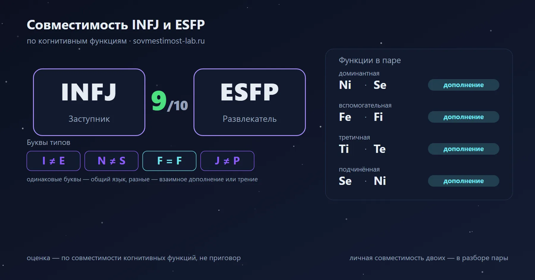 Совместимость INFJ и ESFP — 9 из 10 по когнитивным функциям: буквы типов и стеки функций