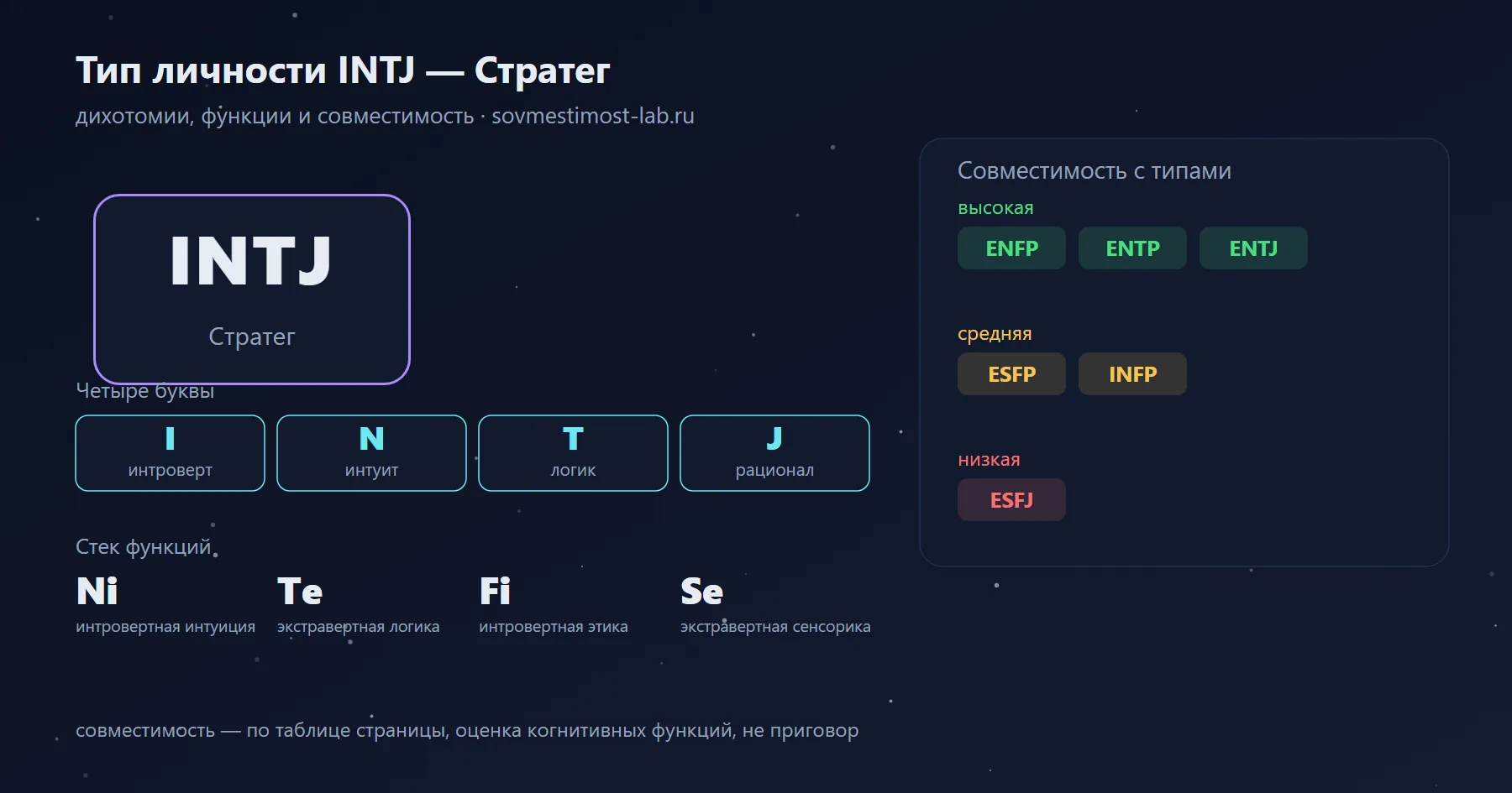 Тип личности INTJ — Стратег: интроверт, интуит, логик, рационал; функции Ni · Te · Fi · Se; высокая совместимость — ENFP, ENTP, ENTJ, низкая — ESFJ