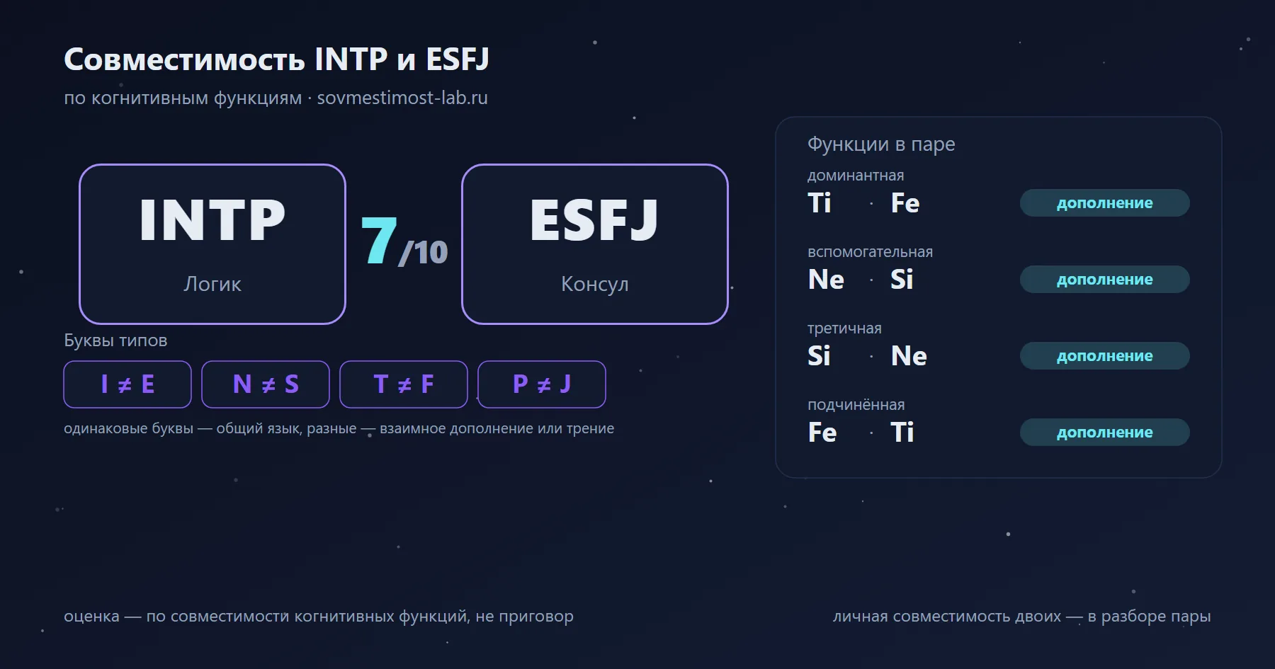 Совместимость INTP и ESFJ — 7 из 10 по когнитивным функциям: буквы типов и стеки функций