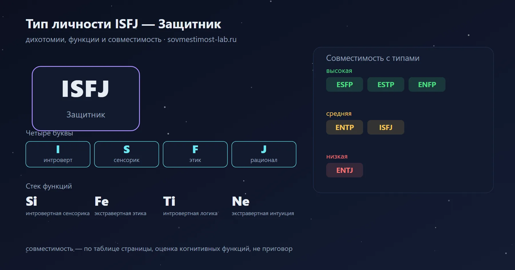 Тип личности ISFJ — Защитник: интроверт, сенсорик, этик, рационал; функции Si · Fe · Ti · Ne; высокая совместимость — ESFP, ESTP, ENFP, низкая — ENTJ