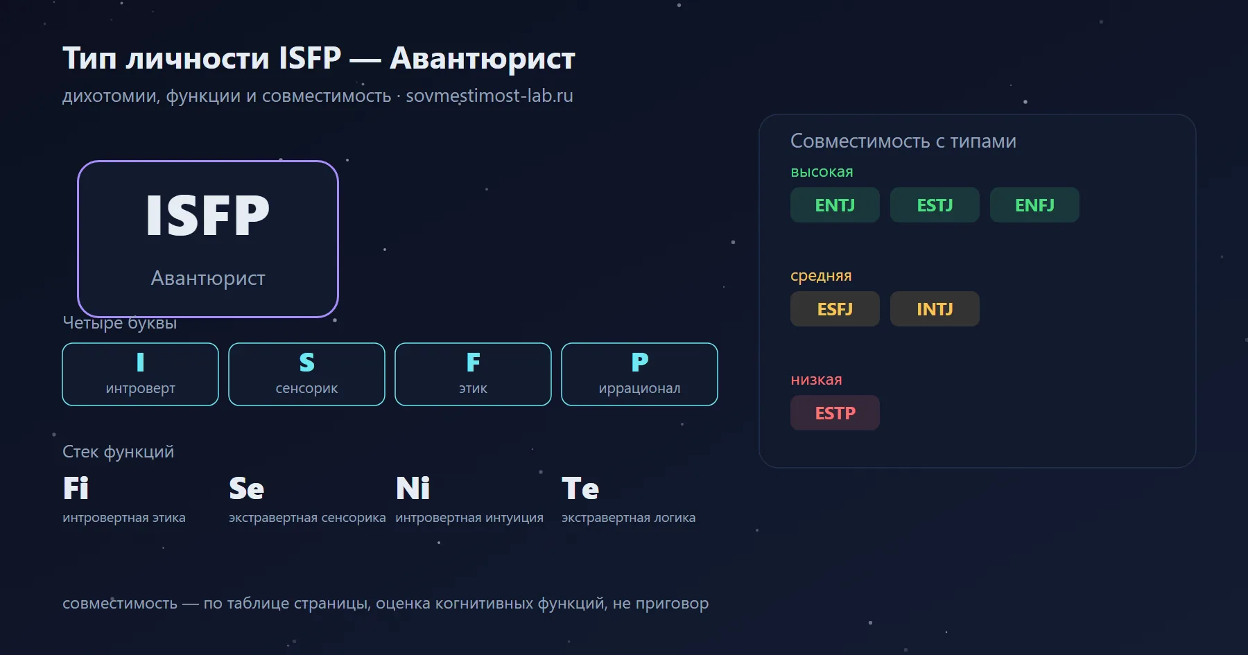 Тип личности ISFP — Авантюрист: интроверт, сенсорик, этик, иррационал; функции Fi · Se · Ni · Te; высокая совместимость — ENTJ, ESTJ, ENFJ, низкая — ESTP
