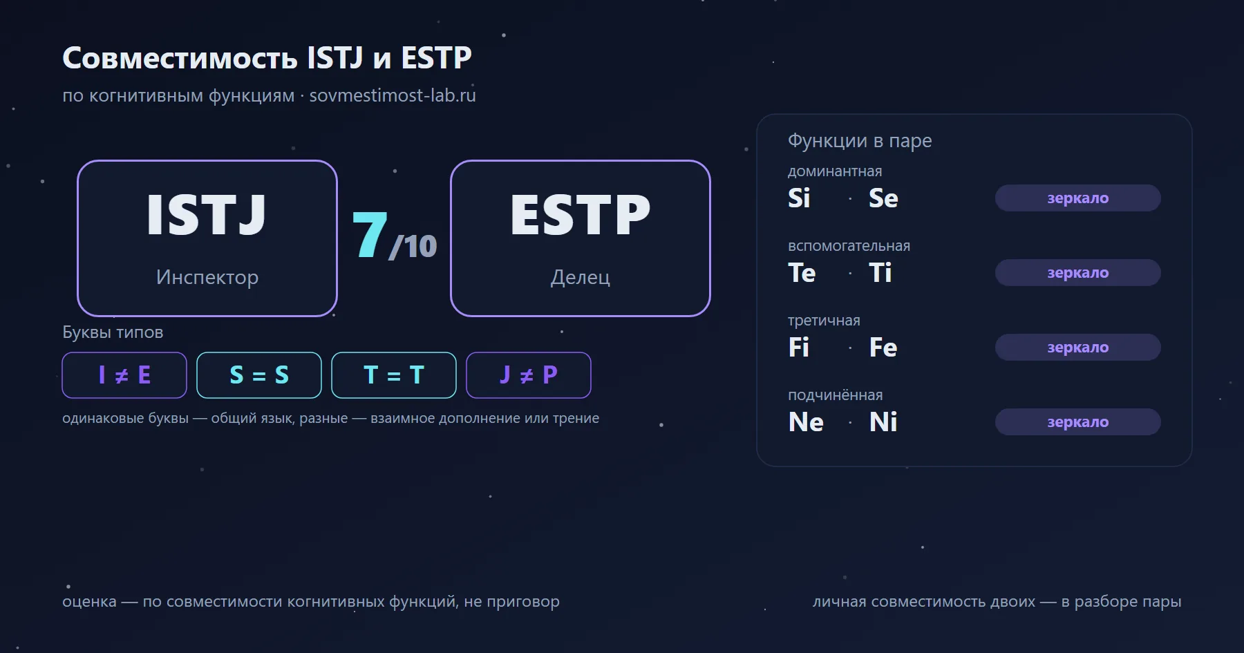 Совместимость ISTJ и ESTP — 7 из 10 по когнитивным функциям: буквы типов и стеки функций