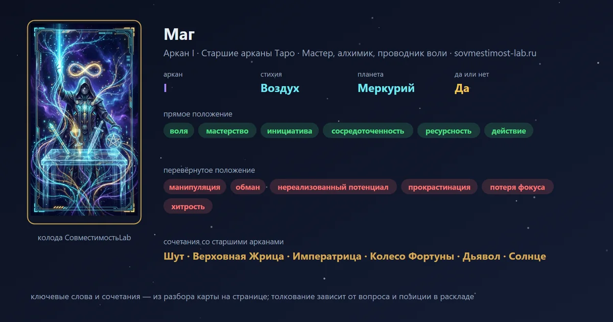 Маг — аркан I Старших арканов Таро: мастер, алхимик, проводник воли; стихия Воздух, планета Меркурий, в раскладе «да или нет» — да. В прямом положении: воля, мастерство, инициатива, сосредоточенность, ресурсность, действие.