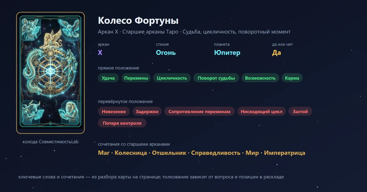 Колесо Фортуны — аркан X Старших арканов Таро: судьба, цикличность, поворотный момент; стихия Огонь, планета Юпитер, в раскладе «да или нет» — да. В прямом положении: удача, перемены, цикличность, поворот судьбы, возможность, карма.