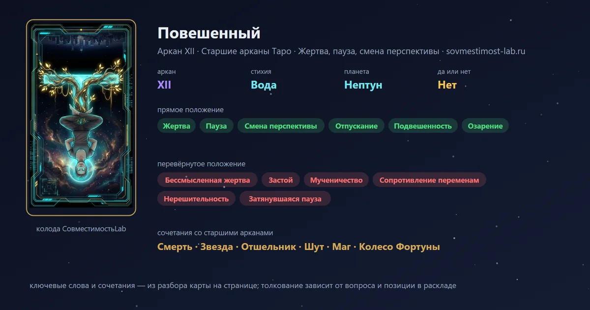Повешенный — аркан XII Старших арканов Таро: жертва, пауза, смена перспективы; стихия Вода, планета Нептун, в раскладе «да или нет» — нет. В прямом положении: жертва, пауза, смена перспективы, отпускание, подвешенность, озарение.
