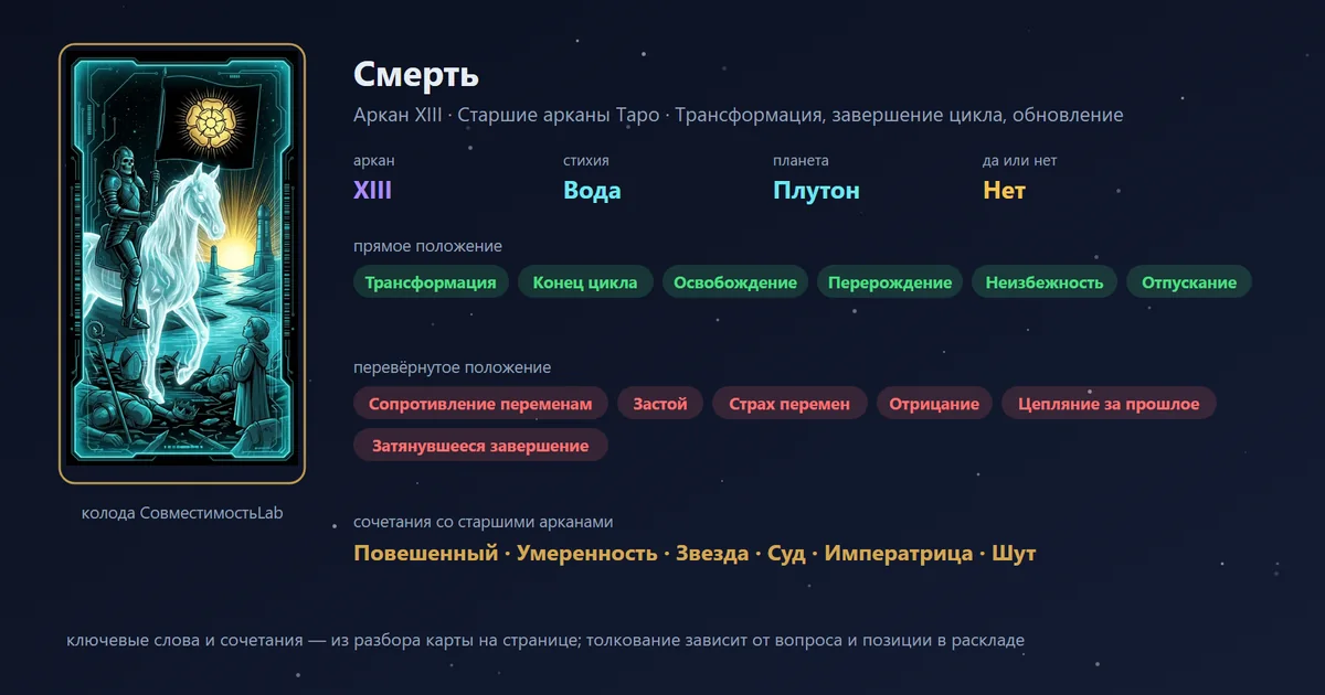 Смерть — аркан XIII Старших арканов Таро: трансформация, завершение цикла, обновление; стихия Вода, планета Плутон, в раскладе «да или нет» — нет. В прямом положении: трансформация, конец цикла, освобождение, перерождение, неизбежность, отпускание.