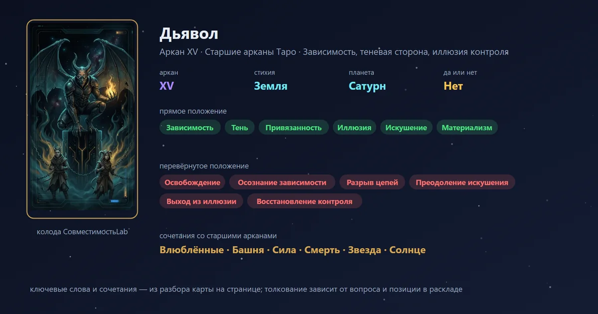 Дьявол — аркан XV Старших арканов Таро: зависимость, теневая сторона, иллюзия контроля; стихия Земля, планета Сатурн, в раскладе «да или нет» — нет. В прямом положении: зависимость, тень, привязанность, иллюзия, искушение, материализм.