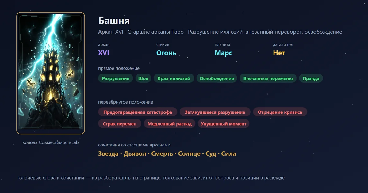 Башня — аркан XVI Старших арканов Таро: разрушение иллюзий, внезапный переворот, освобождение; стихия Огонь, планета Марс, в раскладе «да или нет» — нет. В прямом положении: разрушение, шок, крах иллюзий, освобождение, внезапные перемены, правда.