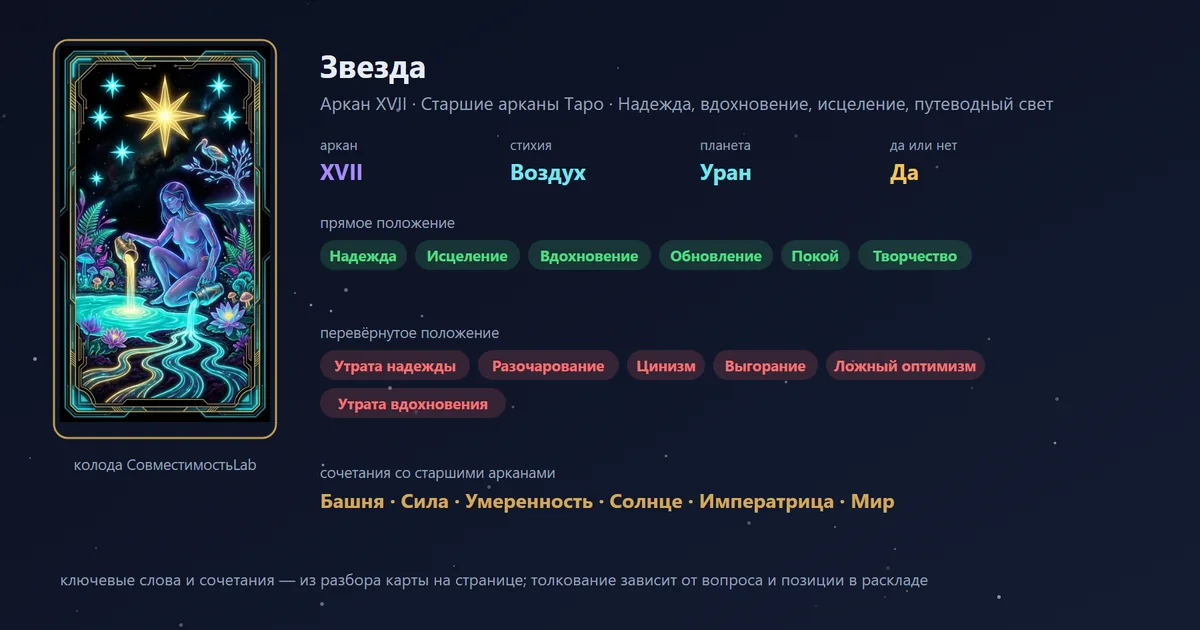 Звезда — аркан XVII Старших арканов Таро: надежда, вдохновение, исцеление, путеводный свет; стихия Воздух, планета Уран, в раскладе «да или нет» — да. В прямом положении: надежда, исцеление, вдохновение, обновление, покой, творчество.