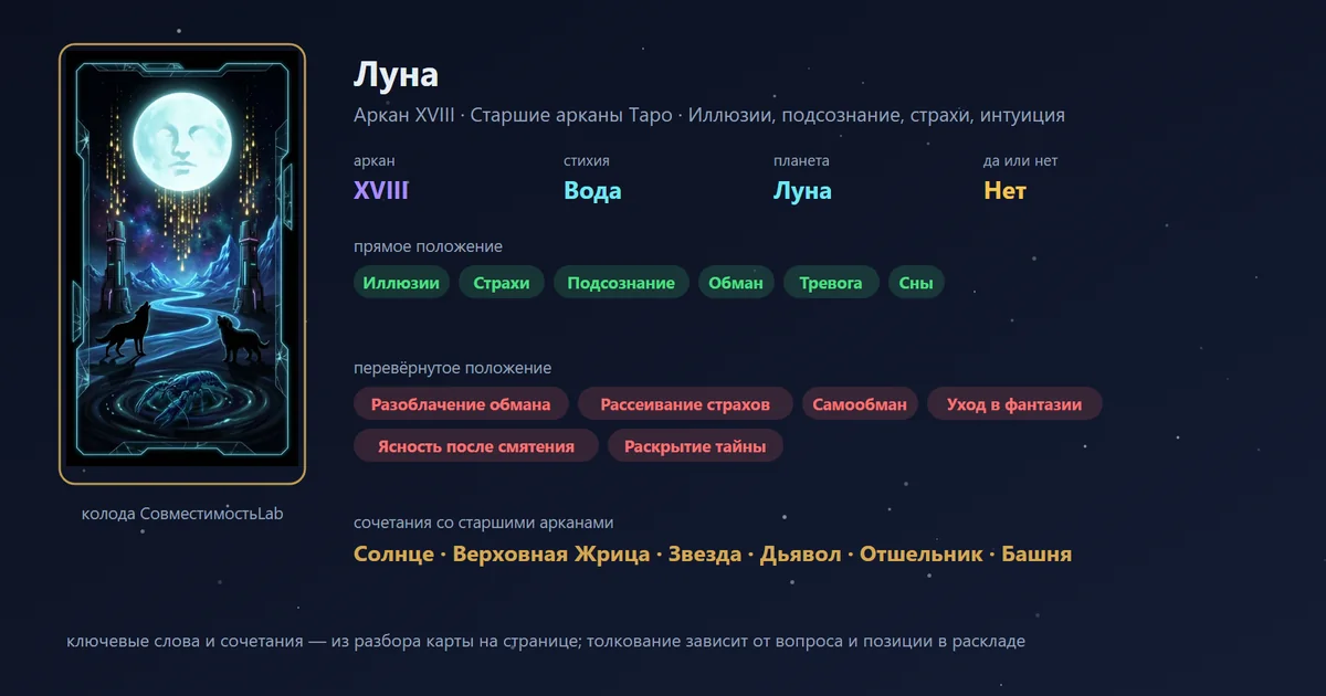 Луна — аркан XVIII Старших арканов Таро: иллюзии, подсознание, страхи, интуиция; стихия Вода, планета Луна, в раскладе «да или нет» — нет. В прямом положении: иллюзии, страхи, подсознание, обман, тревога, сны.