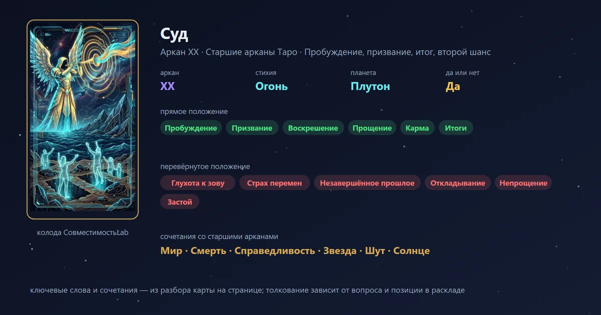 Суд — аркан XX Старших арканов Таро: пробуждение, призвание, итог, второй шанс; стихия Огонь, планета Плутон, в раскладе «да или нет» — да. В прямом положении: пробуждение, призвание, воскрешение, прощение, карма, итоги.