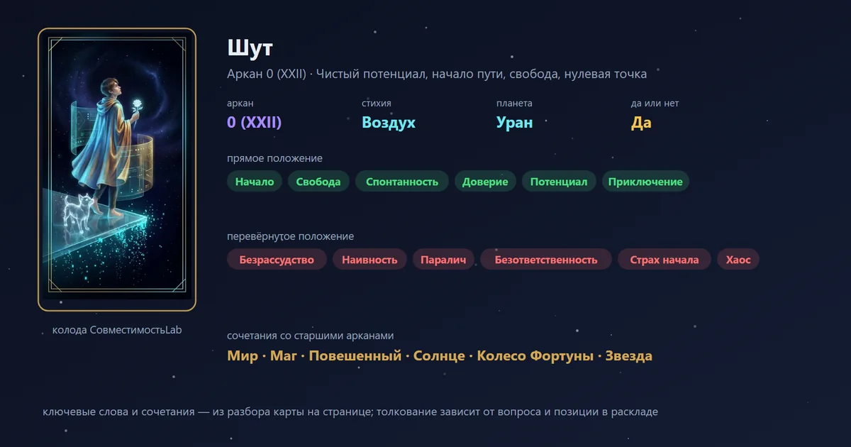 Шут — аркан 0 (XXII) Старших арканов Таро: чистый потенциал, начало пути, свобода, нулевая точка; стихия Воздух, планета Уран, в раскладе «да или нет» — да. В прямом положении: начало, свобода, спонтанность, доверие, потенциал, приключение.