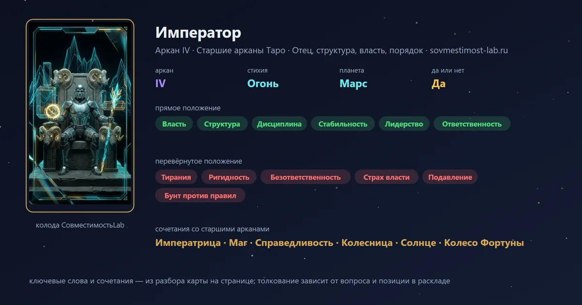 Император — аркан IV Старших арканов Таро: отец, структура, власть, порядок; стихия Огонь, планета Марс, в раскладе «да или нет» — да. В прямом положении: власть, структура, дисциплина, стабильность, лидерство, ответственность.