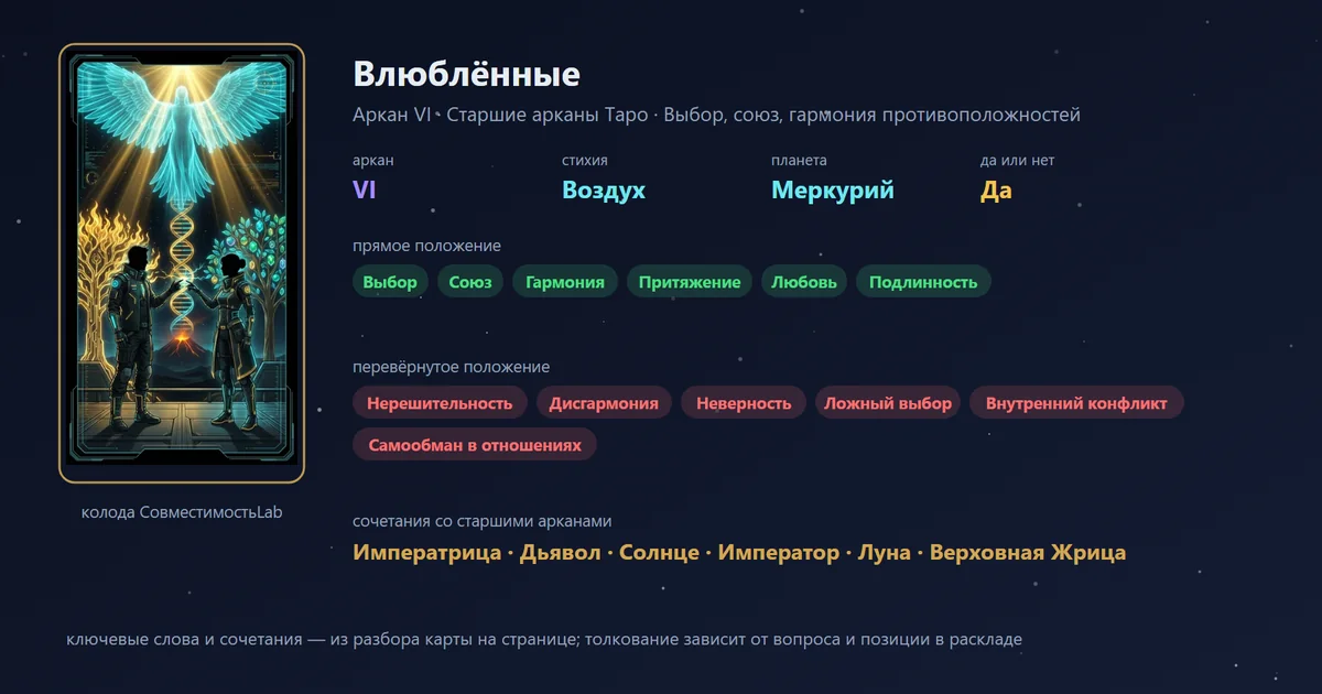 Влюблённые — аркан VI Старших арканов Таро: выбор, союз, гармония противоположностей; стихия Воздух, планета Меркурий, в раскладе «да или нет» — да. В прямом положении: выбор, союз, гармония, притяжение, любовь, подлинность.