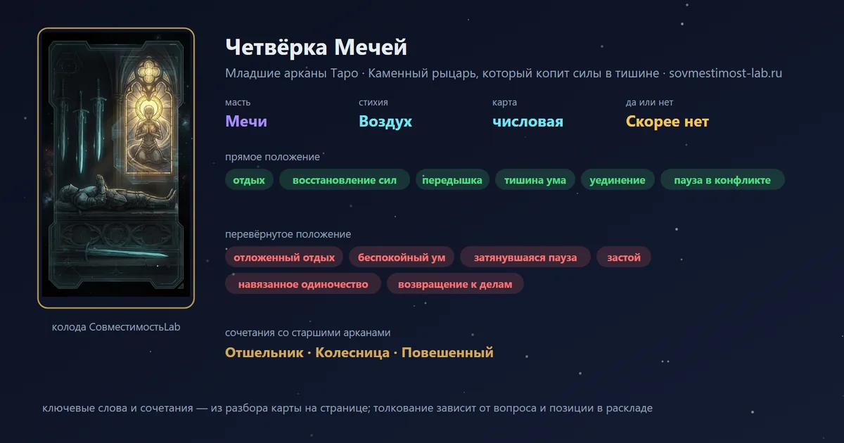 Четвёрка Мечей — карта Младших арканов Таро: масть Мечи, стихия Воздух; прямое: отдых, восстановление сил, передышка, тишина ума; перевёрнутое: отложенный отдых, беспокойный ум, затянувшаяся пауза, застой