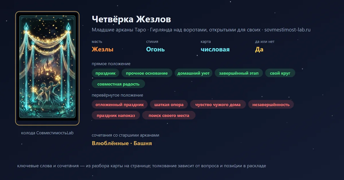 Четвёрка Жезлов — карта Младших арканов Таро: масть Жезлы, стихия Огонь; прямое: праздник, прочное основание, домашний уют, завершённый этап; перевёрнутое: отложенный праздник, шаткая опора, чувство чужого дома, незавершённость