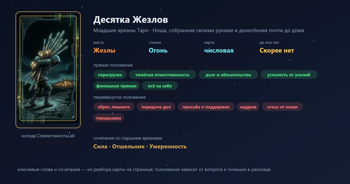 Десятка Жезлов — карта Младших арканов Таро: масть Жезлы, стихия Огонь; прямое: перегрузка, тяжёлая ответственность, долг и обязательства, усталость от усилий; перевёрнутое: сброс лишнего, передача дел, просьба о поддержке, надрыв