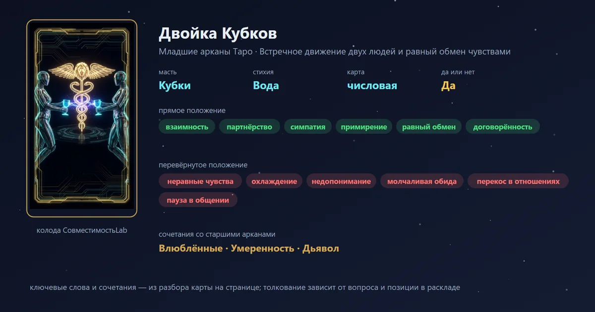 Двойка Кубков — карта Младших арканов Таро: масть Кубки, стихия Вода; прямое: взаимность, партнёрство, симпатия, примирение; перевёрнутое: неравные чувства, охлаждение, недопонимание, молчаливая обида