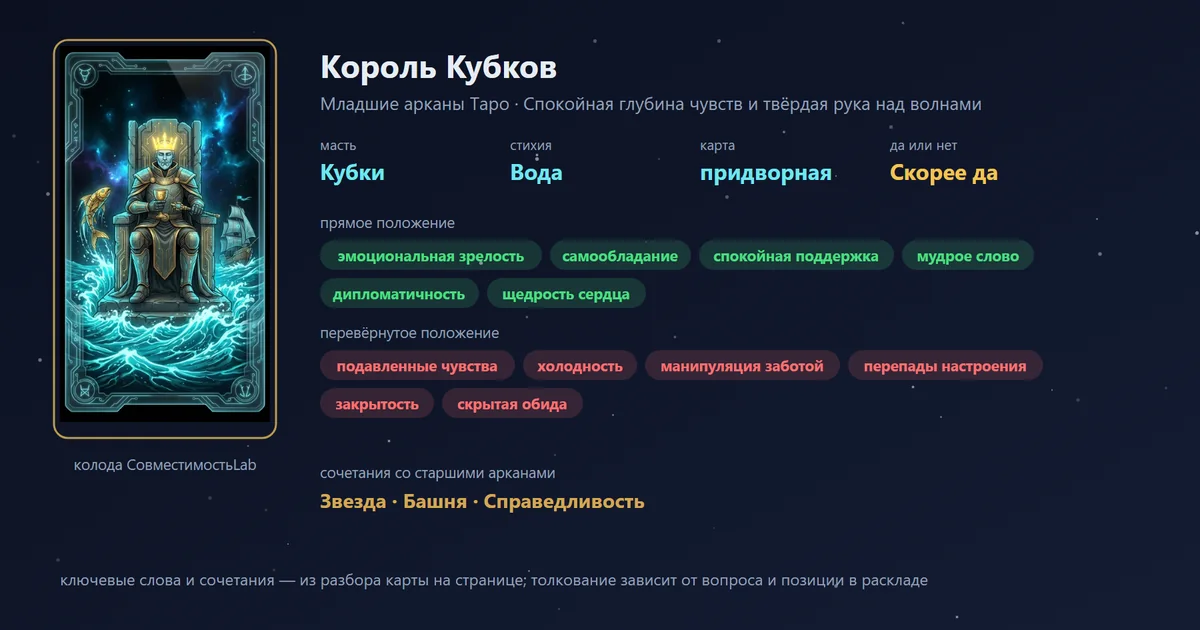 Король Кубков — карта Младших арканов Таро: масть Кубки, стихия Вода; прямое: эмоциональная зрелость, самообладание, спокойная поддержка, мудрое слово; перевёрнутое: подавленные чувства, холодность, манипуляция заботой, перепады настроения