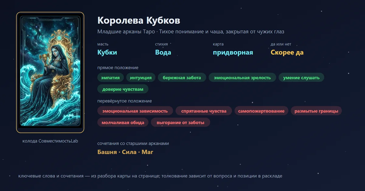 Королева Кубков — карта Младших арканов Таро: масть Кубки, стихия Вода; прямое: эмпатия, интуиция, бережная забота, эмоциональная зрелость; перевёрнутое: эмоциональная зависимость, спрятанные чувства, самопожертвование, размытые границы