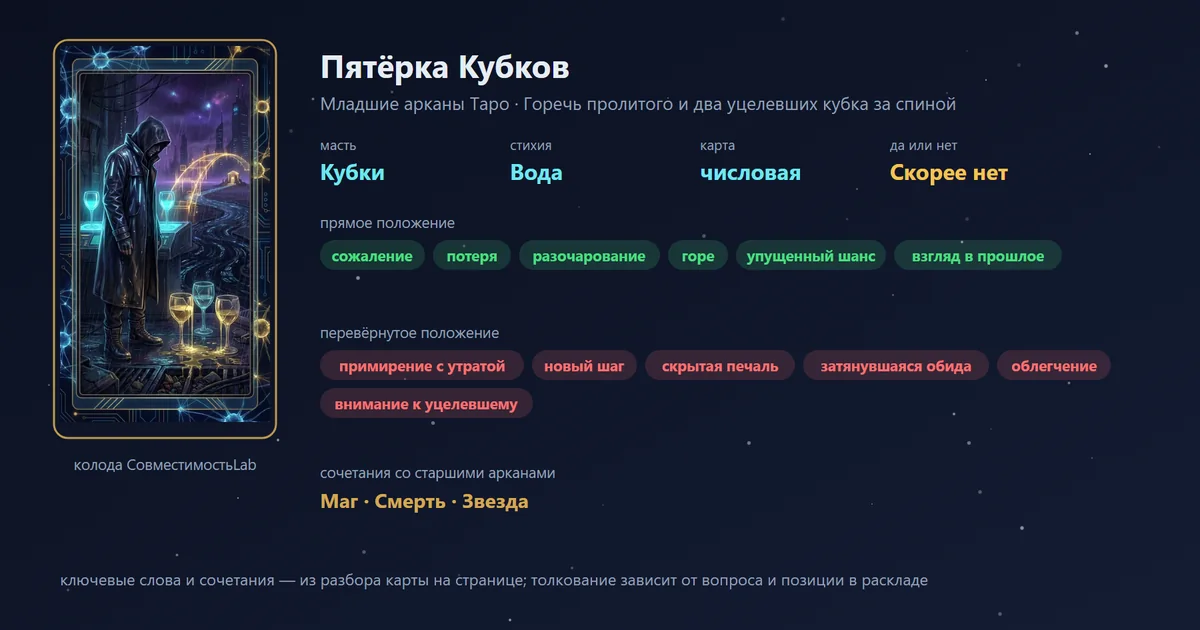 Пятёрка Кубков — карта Младших арканов Таро: масть Кубки, стихия Вода; прямое: сожаление, потеря, разочарование, горе; перевёрнутое: примирение с утратой, новый шаг, скрытая печаль, затянувшаяся обида