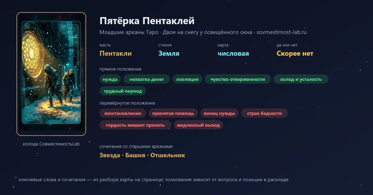 Пятёрка Пентаклей — карта Младших арканов Таро: масть Пентакли, стихия Земля; прямое: нужда, нехватка денег, изоляция, чувство отверженности; перевёрнутое: восстановление, принятая помощь, конец нужды, страх бедности